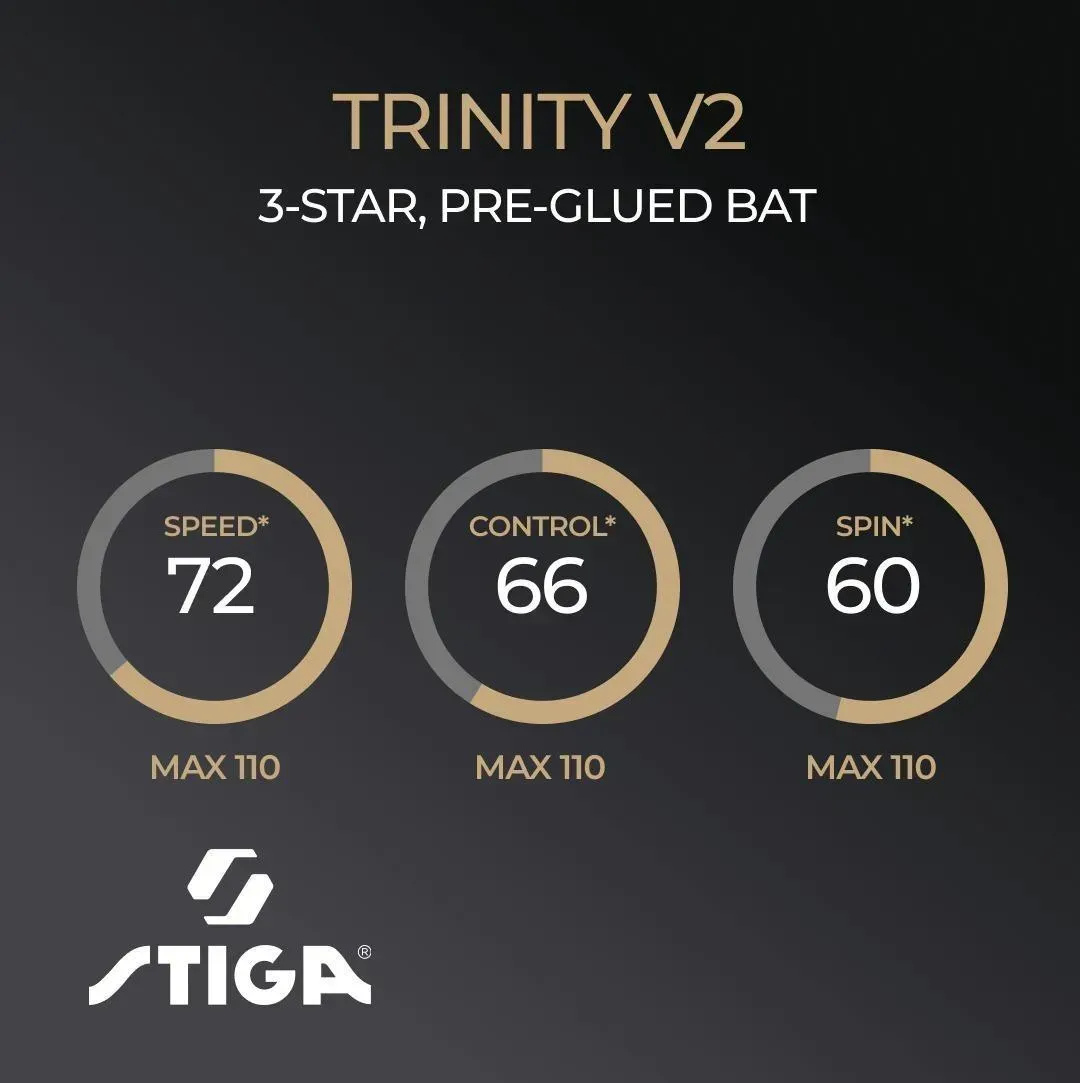 Ракетка для настольного тенниса Stiga Trinity V2 3 Star FL - Image 8